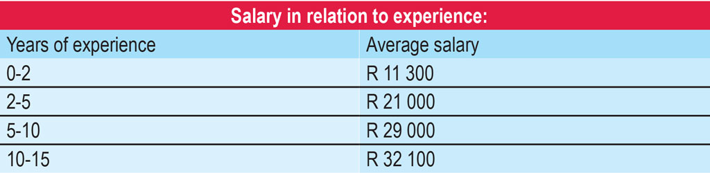 Salary in relation to experience